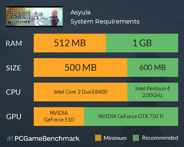 Asyula 方舟之链 System Requirements PC Graph - Can I Run Asyula 方舟之链 Asyula 方舟之链 System Requirements PC Graph - Can I Run Asyula 方舟之链