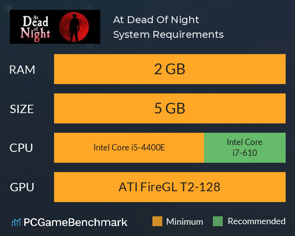 At Dead Of Night System Requirements PC Graph - Can I Run At Dead Of Night