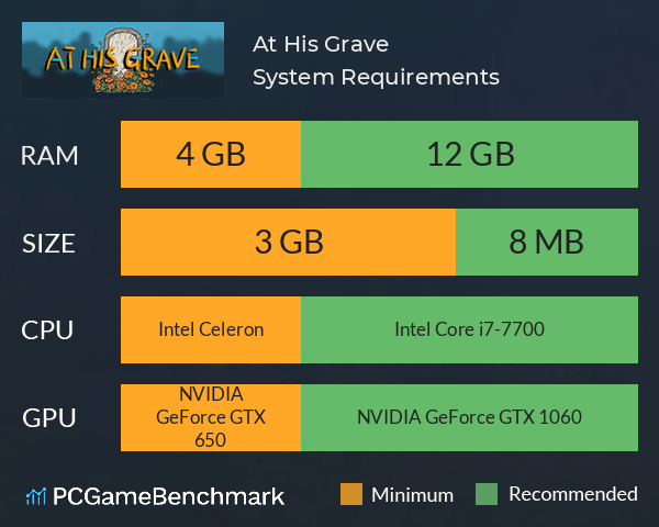 At His Grave System Requirements PC Graph - Can I Run At His Grave At His Grave System Requirements PC Graph - Can I Run At His Grave