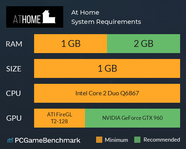 At Home System Requirements PC Graph - Can I Run At Home At Home System Requirements PC Graph - Can I Run At Home