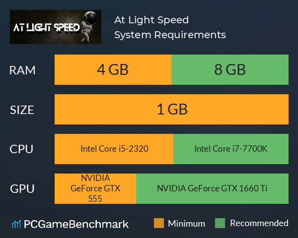 At Light Speed System Requirements PC Graph - Can I Run At Light Speed At Light Speed System Requirements PC Graph - Can I Run At Light Speed