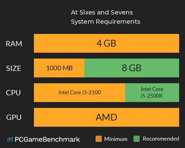 At Sixes and Sevens System Requirements PC Graph - Can I Run At Sixes and Sevens At Sixes and Sevens System Requirements PC Graph - Can I Run At Sixes and Sevens