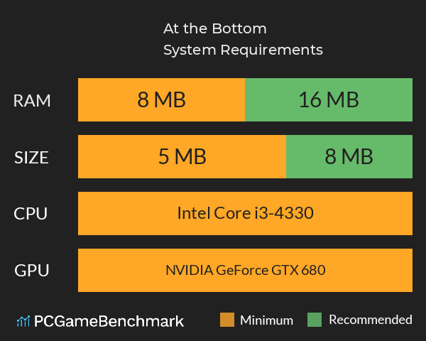 At the Bottom System Requirements PC Graph - Can I Run At the Bottom At the Bottom System Requirements PC Graph - Can I Run At the Bottom