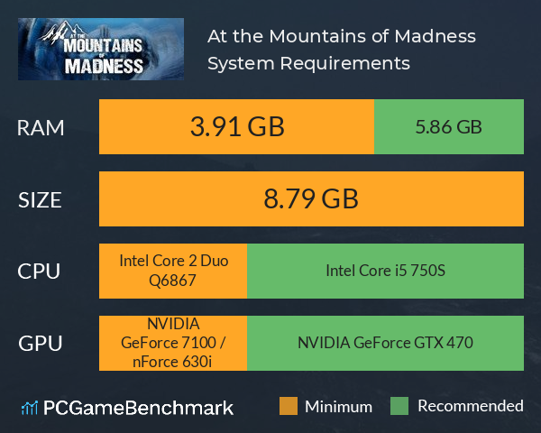 At the Mountains of Madness System Requirements PC Graph - Can I Run At the Mountains of Madness