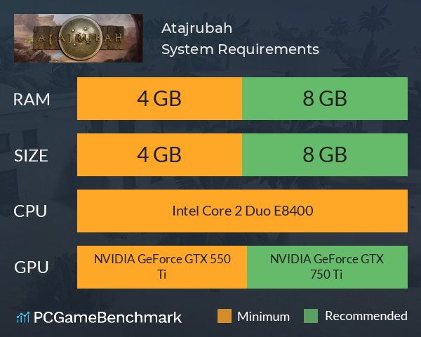 Atajrubah System Requirements PC Graph - Can I Run Atajrubah