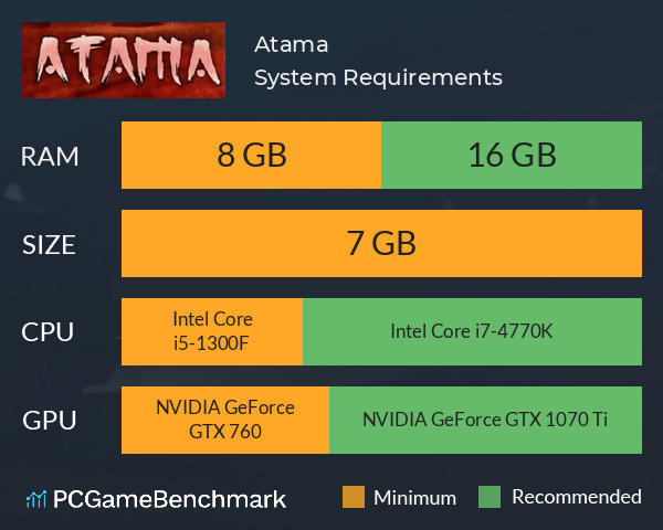 Atama System Requirements PC Graph - Can I Run Atama Atama System Requirements PC Graph - Can I Run Atama