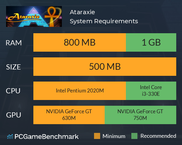 Ataraxie System Requirements PC Graph - Can I Run Ataraxie Ataraxie System Requirements PC Graph - Can I Run Ataraxie