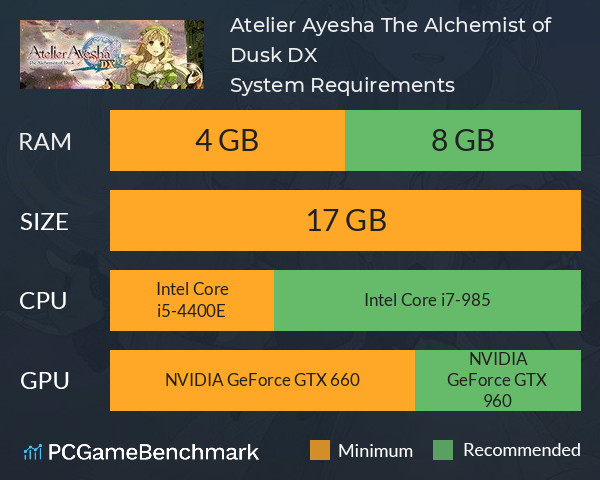 Atelier Ayesha: The Alchemist of Dusk DX System Requirements PC Graph - Can I Run Atelier Ayesha: The Alchemist of Dusk DX