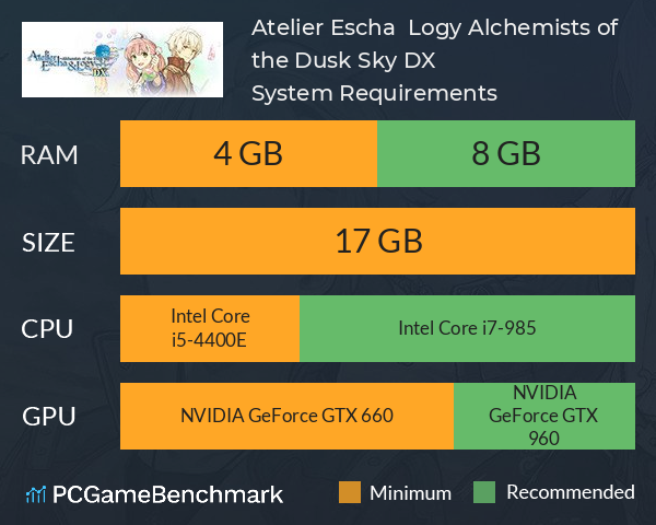 Atelier Escha & Logy: Alchemists of the Dusk Sky DX System Requirements PC Graph - Can I Run Atelier Escha & Logy: Alchemists of the Dusk Sky DX