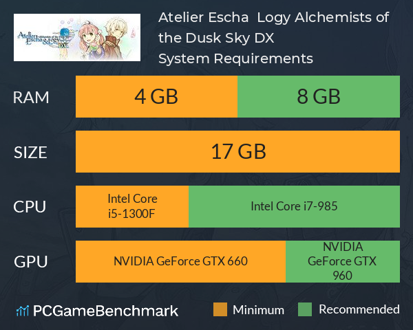 Atelier Escha & Logy: Alchemists of the Dusk Sky DX System Requirements PC Graph - Can I Run Atelier Escha & Logy: Alchemists of the Dusk Sky DX