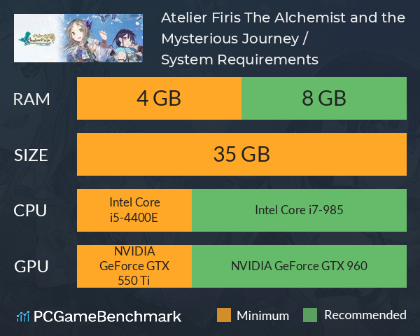 Atelier Firis: The Alchemist and the Mysterious Journey / フィリスのアトリエ ～不思議な旅の錬金術士～ System Requirements PC Graph - Can I Run Atelier Firis: The Alchemist and the Mysterious Journey / フィリスのアトリエ ～不思議な旅の錬金術士～