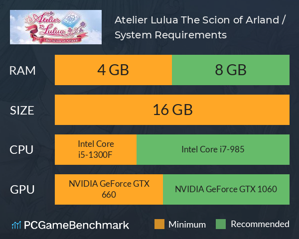 Atelier Lulua ~The Scion of Arland~ / ルルアのアトリエ ～アーランドの錬金術士４～ System Requirements PC Graph - Can I Run Atelier Lulua ~The Scion of Arland~ / ルルアのアトリエ ～アーランドの錬金術士４～