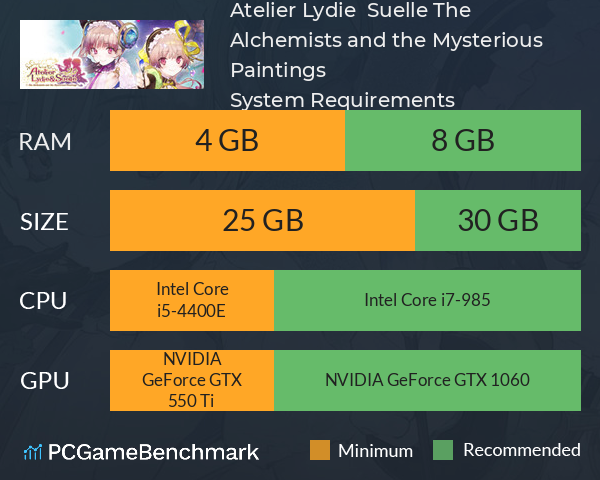 Atelier Lydie & Suelle ~The Alchemists and the Mysterious Paintings~ System Requirements PC Graph - Can I Run Atelier Lydie & Suelle ~The Alchemists and the Mysterious Paintings~