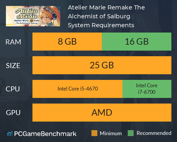 Atelier Marie Remake: The Alchemist of Salburg System Requirements PC Graph - Can I Run Atelier Marie Remake: The Alchemist of Salburg Atelier Marie Remake: The Alchemist of Salburg System Requirements PC Graph - Can I Run Atelier Marie Remake: The Alchemist of Salburg