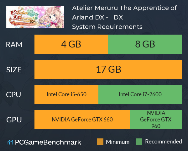 Atelier Meruru ~The Apprentice of Arland~ DX - メルルのアトリエ ～アーランドの錬金術士３～ DX System Requirements PC Graph - Can I Run Atelier Meruru ~The Apprentice of Arland~ DX - メルルのアトリエ ～アーランドの錬金術士３～ DX