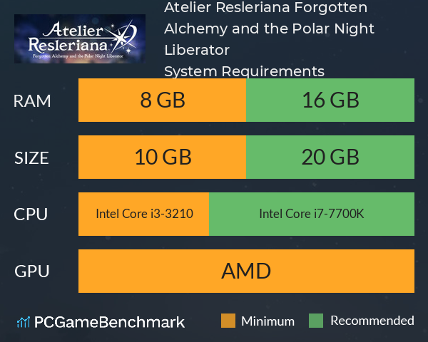 Atelier Resleriana: Forgotten Alchemy and the Polar Night Liberator System Requirements PC Graph - Can I Run Atelier Resleriana: Forgotten Alchemy and the Polar Night Liberator Atelier Resleriana: Forgotten Alchemy and the Polar Night Liberator System Requirements PC Graph - Can I Run Atelier Resleriana: Forgotten Alchemy and the Polar Night Liberator