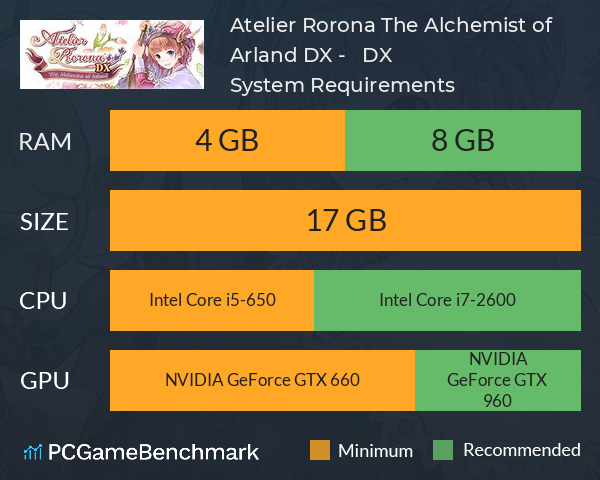 Atelier Rorona ~The Alchemist of Arland~ DX - ロロナのアトリエ ～アーランドの錬金術士～ DX System Requirements PC Graph - Can I Run Atelier Rorona ~The Alchemist of Arland~ DX - ロロナのアトリエ ～アーランドの錬金術士～ DX