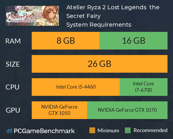 Atelier Ryza 2: Lost Legends & the Secret Fairy System Requirements PC Graph - Can I Run Atelier Ryza 2: Lost Legends & the Secret Fairy