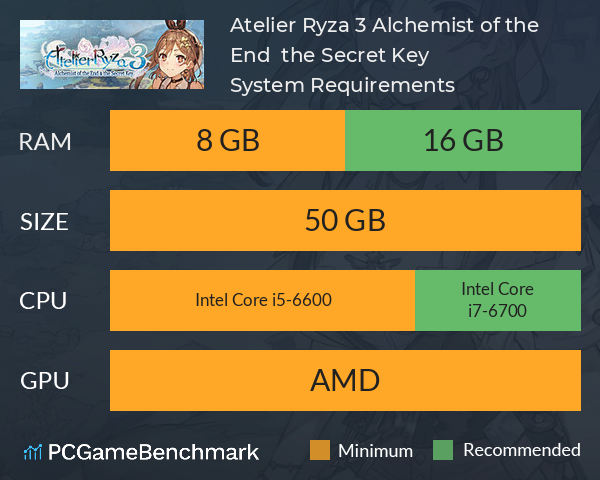 Atelier Ryza 3: Alchemist of the End & the Secret Key System Requirements PC Graph - Can I Run Atelier Ryza 3: Alchemist of the End & the Secret Key