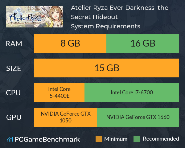 Atelier Ryza: Ever Darkness & the Secret Hideout System Requirements PC Graph - Can I Run Atelier Ryza: Ever Darkness & the Secret Hideout