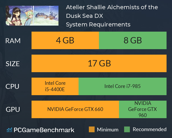 Atelier Shallie: Alchemists of the Dusk Sea DX System Requirements PC Graph - Can I Run Atelier Shallie: Alchemists of the Dusk Sea DX