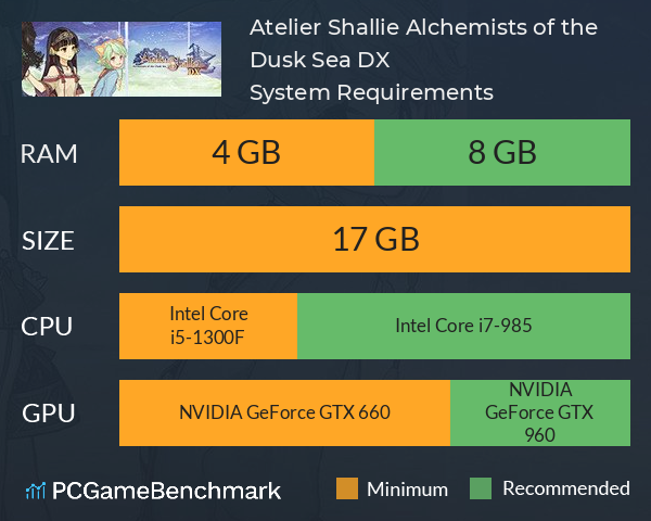 Atelier Shallie: Alchemists of the Dusk Sea DX System Requirements PC Graph - Can I Run Atelier Shallie: Alchemists of the Dusk Sea DX Atelier Shallie: Alchemists of the Dusk Sea DX System Requirements PC Graph - Can I Run Atelier Shallie: Alchemists of the Dusk Sea DX