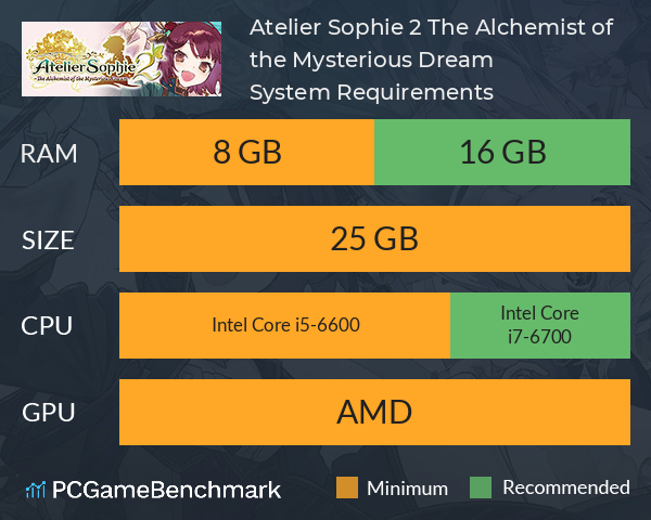 Atelier Sophie 2: The Alchemist of the Mysterious Dream System Requirements PC Graph - Can I Run Atelier Sophie 2: The Alchemist of the Mysterious Dream