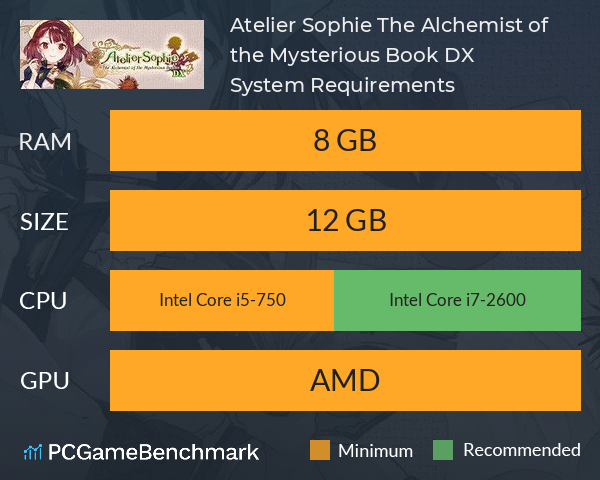 Atelier Sophie: The Alchemist of the Mysterious Book DX System Requirements PC Graph - Can I Run Atelier Sophie: The Alchemist of the Mysterious Book DX