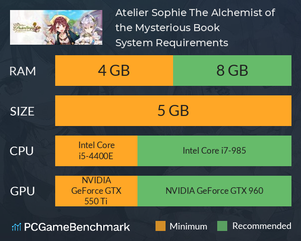 Atelier Sophie: The Alchemist of the Mysterious Book System Requirements PC Graph - Can I Run Atelier Sophie: The Alchemist of the Mysterious Book