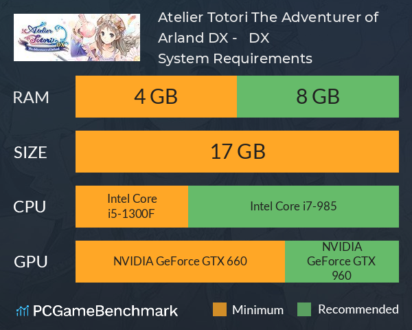 Atelier Totori ~The Adventurer of Arland~ DX - トトリのアトリエ ～アーランドの錬金術士２～ DX System Requirements PC Graph - Can I Run Atelier Totori ~The Adventurer of Arland~ DX - トトリのアトリエ ～アーランドの錬金術士２～ DX