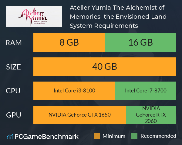 Atelier Yumia: The Alchemist of Memories & the Envisioned Land System Requirements PC Graph - Can I Run Atelier Yumia: The Alchemist of Memories & the Envisioned Land