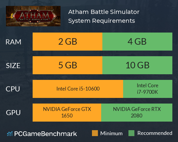 Atham Battle Simulator System Requirements PC Graph - Can I Run Atham Battle Simulator
