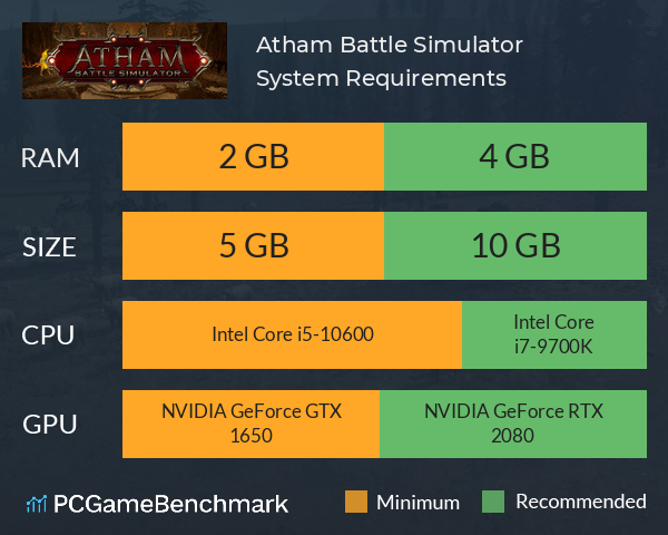 Atham Battle Simulator System Requirements PC Graph - Can I Run Atham Battle Simulator Atham Battle Simulator System Requirements PC Graph - Can I Run Atham Battle Simulator