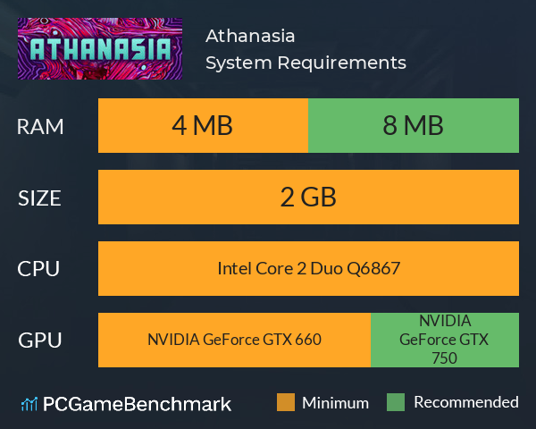 Athanasia System Requirements PC Graph - Can I Run Athanasia
