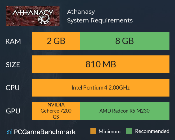 Athanasy System Requirements PC Graph - Can I Run Athanasy