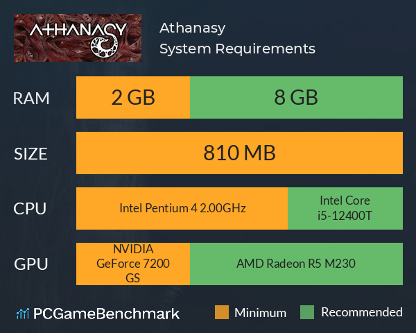 Athanasy System Requirements PC Graph - Can I Run Athanasy