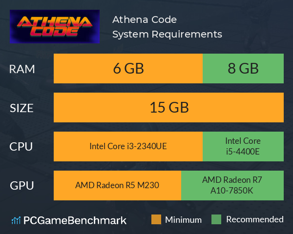 Athena Code System Requirements PC Graph - Can I Run Athena Code Athena Code System Requirements PC Graph - Can I Run Athena Code