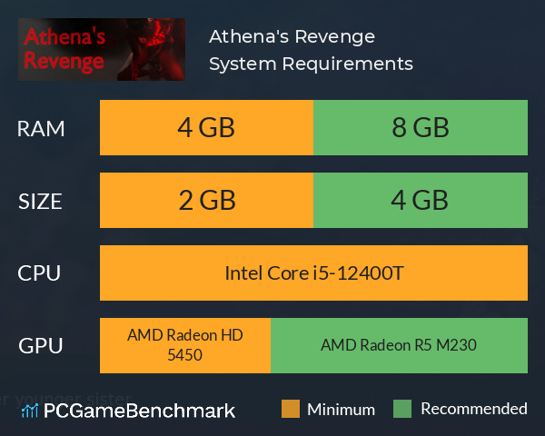 Athena's Revenge System Requirements PC Graph - Can I Run Athena's Revenge Athena's Revenge System Requirements PC Graph - Can I Run Athena's Revenge