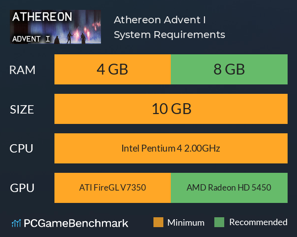 Athereon: Advent I System Requirements PC Graph - Can I Run Athereon: Advent I Athereon: Advent I System Requirements PC Graph - Can I Run Athereon: Advent I