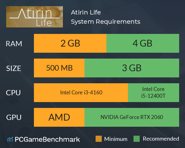 Atirin Life System Requirements PC Graph - Can I Run Atirin Life Atirin Life System Requirements PC Graph - Can I Run Atirin Life