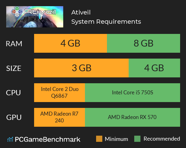 Ativeil System Requirements PC Graph - Can I Run Ativeil