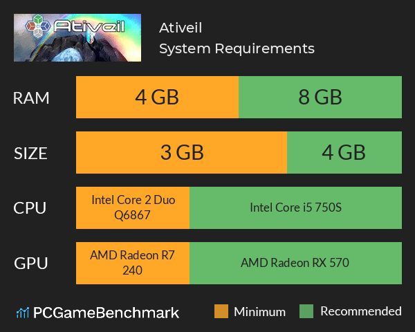 Ativeil System Requirements PC Graph - Can I Run Ativeil Ativeil System Requirements PC Graph - Can I Run Ativeil