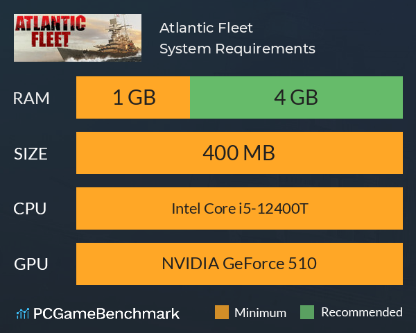 Atlantic Fleet System Requirements PC Graph - Can I Run Atlantic Fleet Atlantic Fleet System Requirements PC Graph - Can I Run Atlantic Fleet