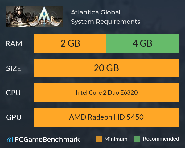 Atlantica Global System Requirements PC Graph - Can I Run Atlantica Global