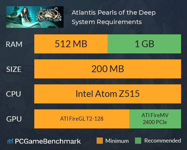 Atlantis: Pearls of the Deep System Requirements PC Graph - Can I Run Atlantis: Pearls of the Deep