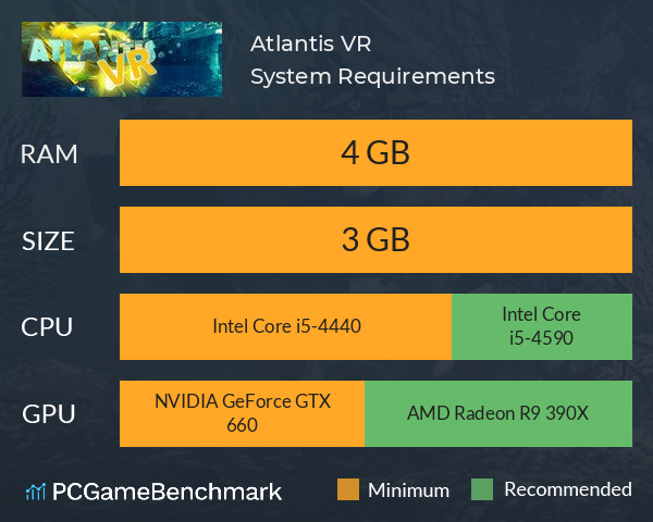 Atlantis VR System Requirements PC Graph - Can I Run Atlantis VR