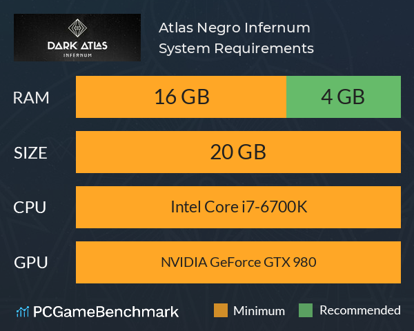 Atlas Negro: Infernum System Requirements PC Graph - Can I Run Atlas Negro: Infernum