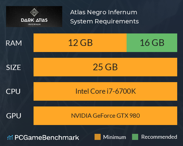 Atlas Negro: Infernum System Requirements PC Graph - Can I Run Atlas Negro: Infernum