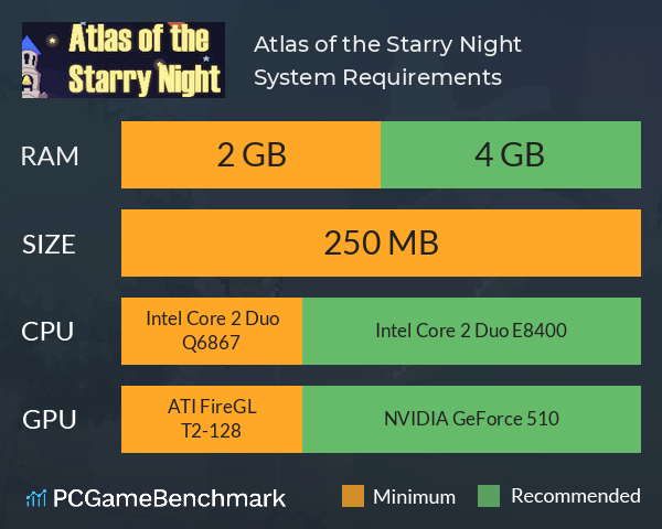 Atlas of the Starry Night System Requirements PC Graph - Can I Run Atlas of the Starry Night