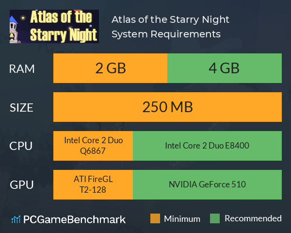 Atlas of the Starry Night System Requirements PC Graph - Can I Run Atlas of the Starry Night Atlas of the Starry Night System Requirements PC Graph - Can I Run Atlas of the Starry Night